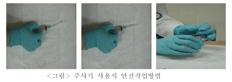 [KOSHA GUIDE] 병의원 종사자의 주사침 등에 의한 손상예방 지침 : 네이버 블로그