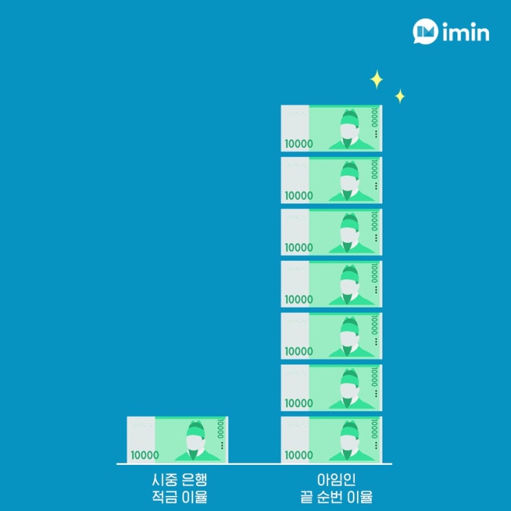 [블로그씨] 알뜰살뜰하게 모으는 짠테크를 시작했어요. 나만의 찐 일상 짠테크 방법은? 아임인, 서베이링크 추천