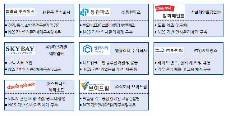 기업의 국가직무능력표준(NCS) 활용 노하우 공유, 2023년 1분기 “NCS 리더스 클럽” 간담회 개최