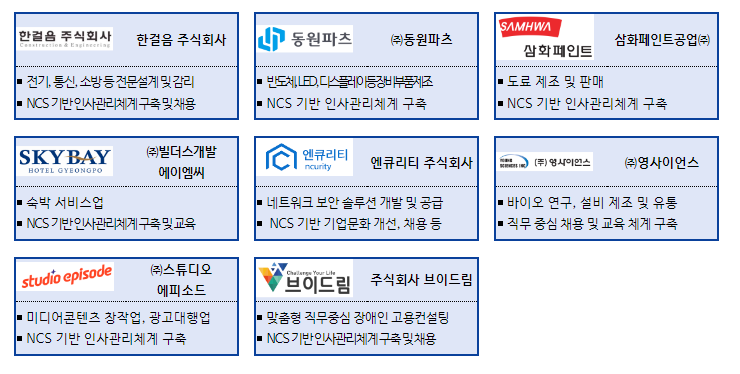 기업의 국가직무능력표준(NCS) 활용 노하우 공유, 2023년 1분기 “NCS 리더스 클럽” 간담회 개최 기업의 국가직무능력표준(NCS) 활용 노하우 공유, 2023년 1분기 “NCS 리더스 클럽” 간담회 개최