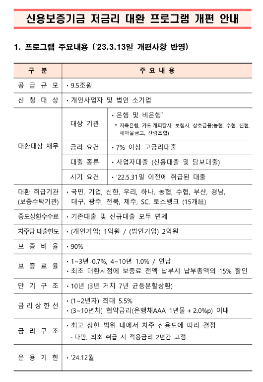 신용보증기금 저금리 대환 프로그램 개편 안내 신용보증기금 저금리 대환 프로그램 개편 안내