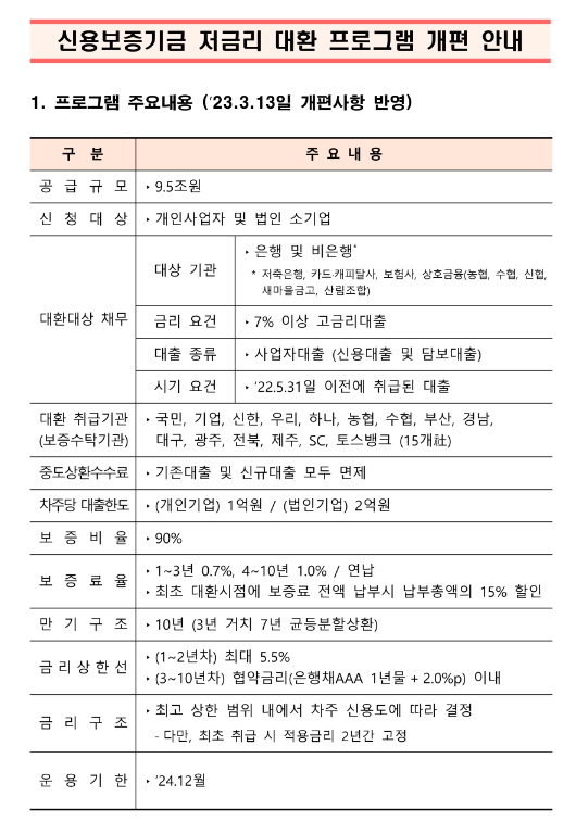 신용보증기금 저금리 대환 프로그램 개편 안내