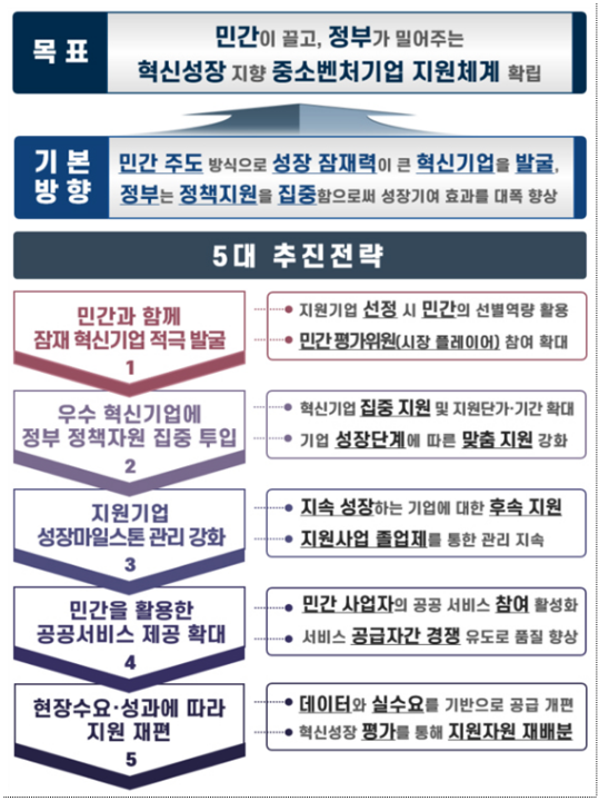 중기 지원체계 개편… 혁신성장·민간협업 촉진 나선다 중기 지원체계 개편… 혁신성장·민간협업 촉진 나선다