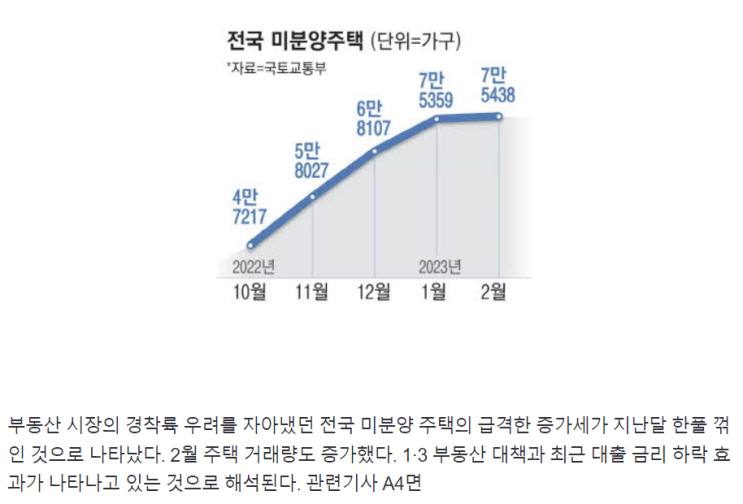 2023-03-31 신문 2023-03-31 신문