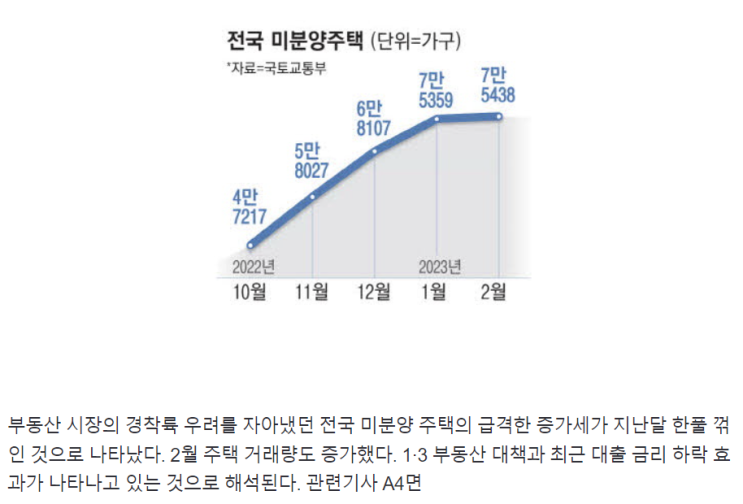 2023-03-31 신문