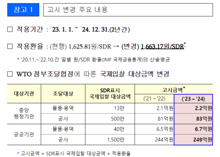  국가계약법, 지방계약법상 고시금액이란?(정의와 설명)