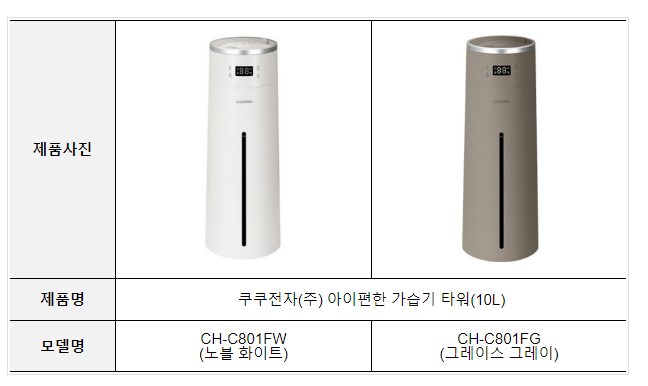 쿠쿠전자 아이편한 가습기 타워, 자발적 리콜(무상수리) 실시 쿠쿠전자 아이편한 가습기 타워, 자발적 리콜(무상수리) 실시