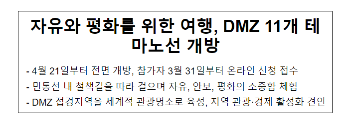 DMZ 11개 테마노선 개방_국방부 DMZ 11개 테마노선 개방_국방부