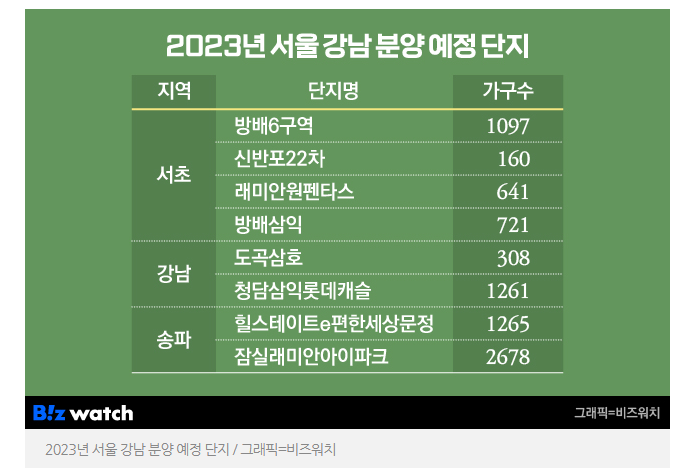 중도금 대출, 6~7% 금리 '허들'