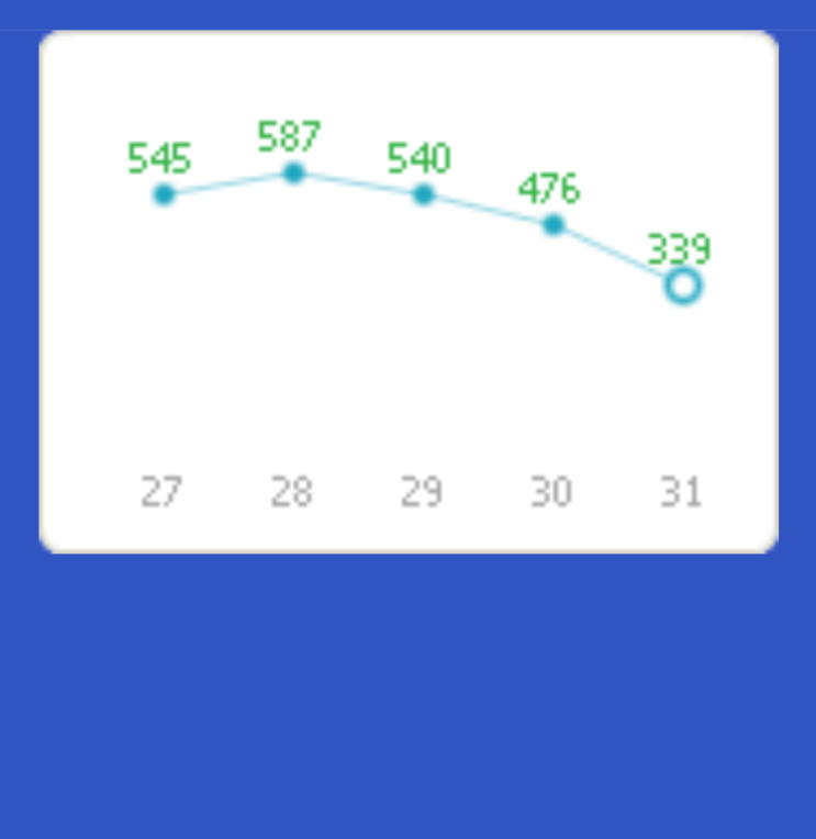  블로깅 하는 자들에겐 방문기록이 생명이죠