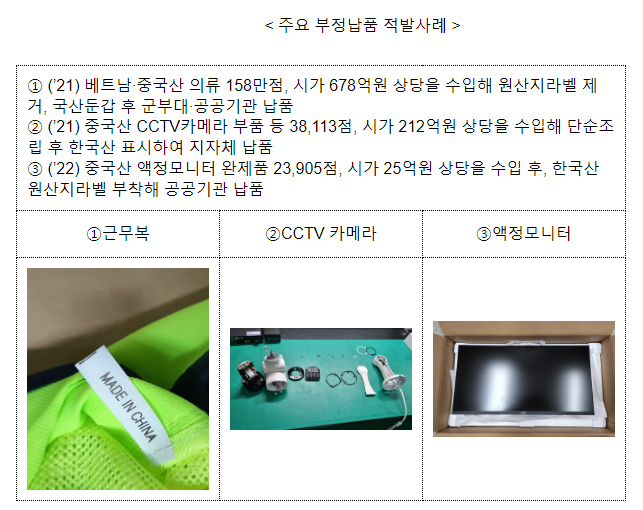 관세청·조달청, 공공조달 부정납품 더 스마트하게 차단_조달청 관세청·조달청, 공공조달 부정납품 더 스마트하게 차단_조달청
