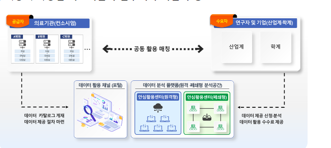 보건의료데이터 활용 산업계 간담회 개최 보건의료데이터 활용 산업계 간담회 개최