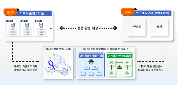 보건의료데이터 활용 산업계 간담회 개최