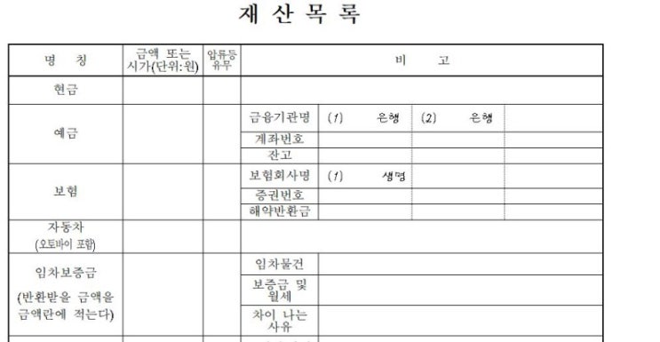  임차인 개인회생 신청시 보증금반환채권의 운명(면제재산 신청방법, 소액임차보증금, 압류금지재산)