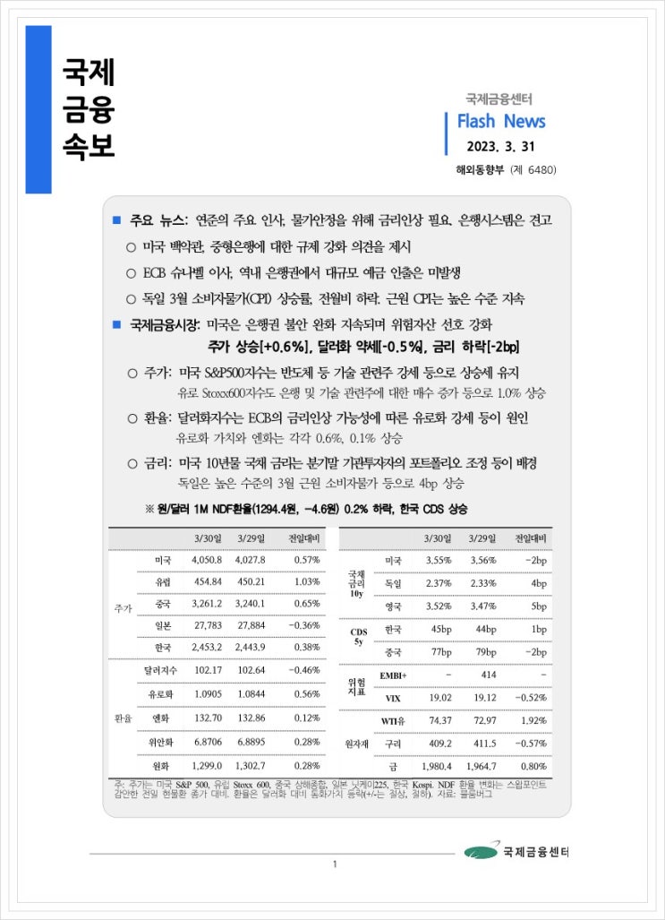 [3.31] 연준의 주요 인사, 물가안정을 위해 금리인상 필요. 은행시스템은 견고 등, 국제금융속보