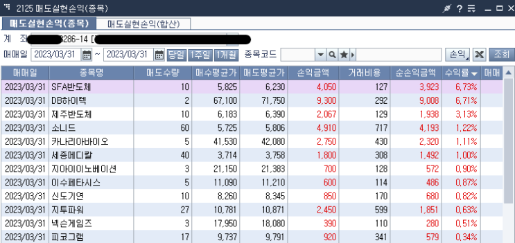  3월31일 매매일지(13승3패)