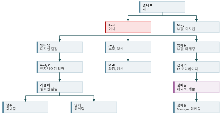  조직도 및 순서도를 엑셀에서 자동으로 그리기 - Visio Visualizer 활용