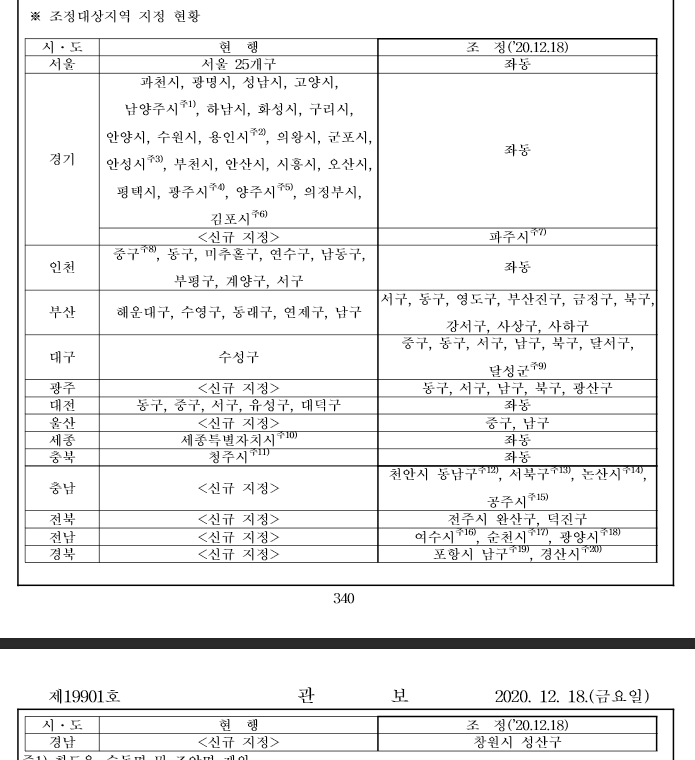  2개의 분양권과 일시적 1가구  2주택 비과세 조건 시나리오 분석 (양도세 면제 조건)