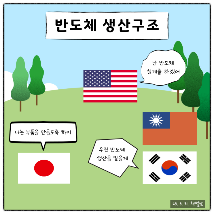 K칩스법이 용인 아파트 값을 올리나?, (미국 칩스법, 용인한숲시티)