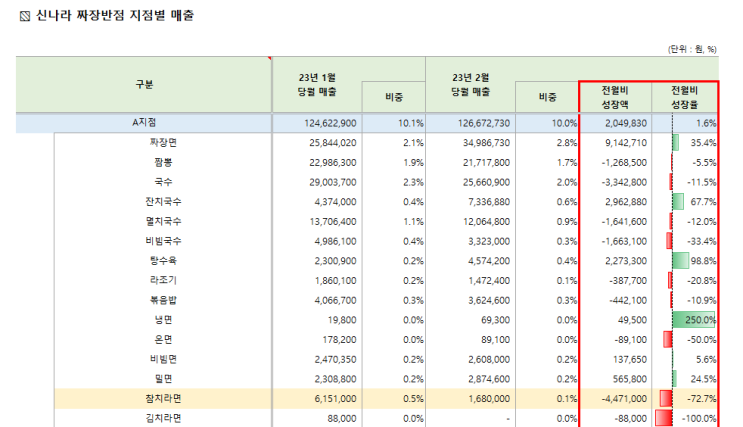  엑셀조건부서식 언제 쓰고, 왜 쓰는지 실무자가 직접 설명해드리겠습니다.
