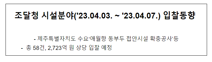 시설분야(’23.04.03. ~ ’23.04.07.) 입찰동향 시설분야(’23.04.03. ~ ’23.04.07.) 입찰동향