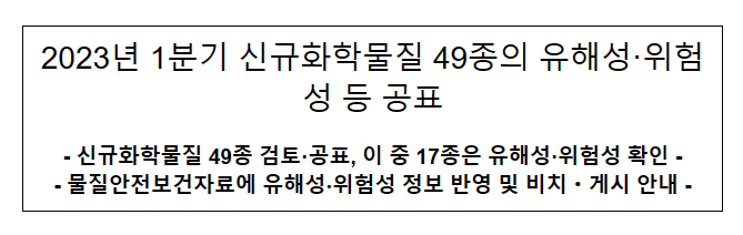 2023년 1분기 신규화학물질 49종의 유해성·위험성 등 공표_고용노동부