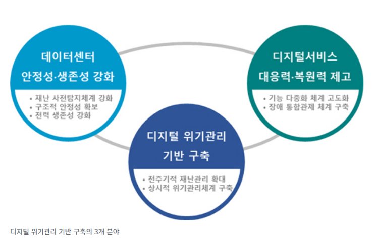 디지털서비스로 전주기적 재난관리 확대…상시 위기관리 강화 디지털서비스로 전주기적 재난관리 확대…상시 위기관리 강화