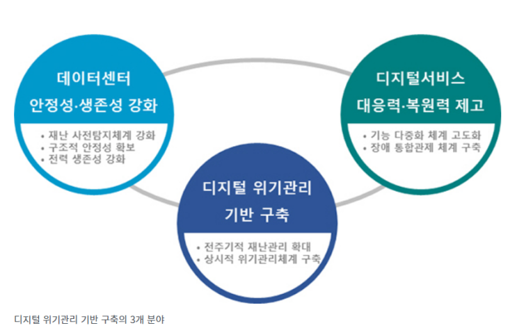 디지털서비스로 전주기적 재난관리 확대…상시 위기관리 강화