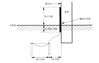 기타 소방전기 시설