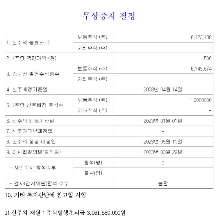  2023년 04월 14일 바이브컴퍼니 무상증자 일정 신주배정기준일