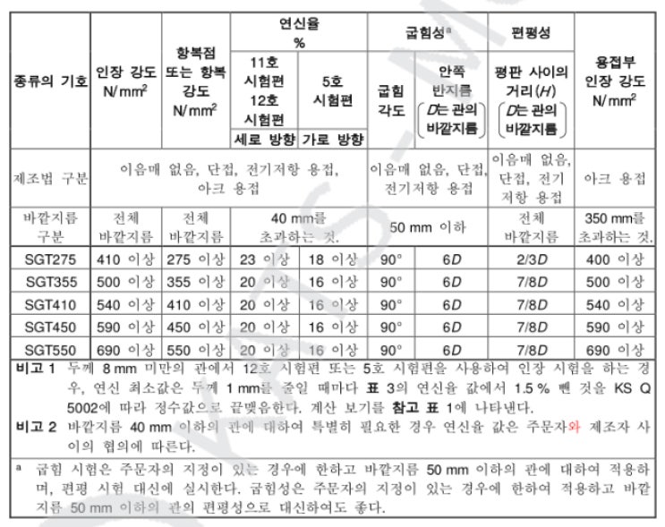  항복강도 (Yield Strength)와 인장강도 (Tensile Strength)