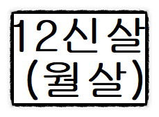 십이신살(12신살)의 대한 종류 그리고 해석과 의미들(#6) - 월살 - 십이신살(12신살)의 대한 종류 그리고 해석과 의미들(#6) - 월살 -