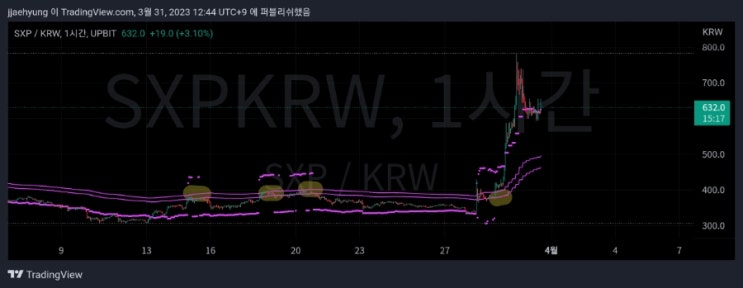 업비트 알트 펌핑 찾아보기!