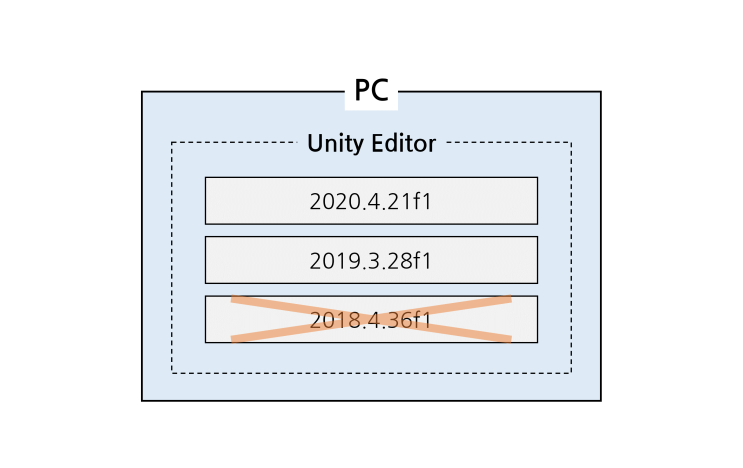 [유니티] 특정 버전의 유니티 에디터 삭제 방법