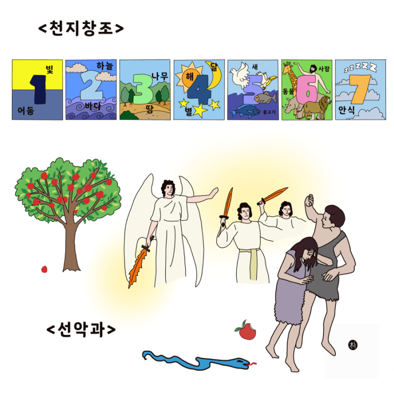 천지창조 : 네이버 블로그