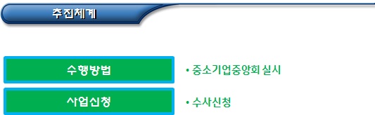 중소기업협동조합 육성 사업(사회적경제 사업) 중소기업협동조합 육성 사업(사회적경제 사업)