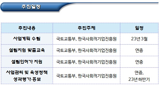 마을관리 사회적협동조합 육성 사업