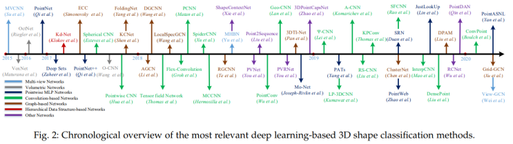  Deep Learning for 3D Point Clouds: A Survey