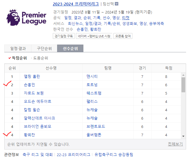 <b>토트넘</b> <b>리버풀</b> 경기결과... 발언,코리안가이 <b>황희찬</b> 역전골