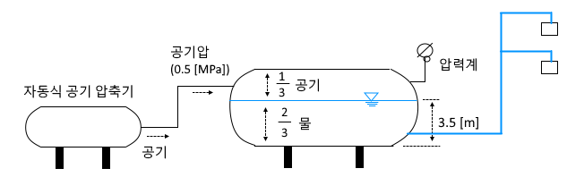 옥내 소화전설비 실기 문제풀이 - 4