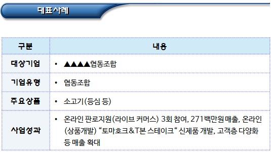 소상공인 협업활성화 지원 사업 소상공인 협업활성화 지원 사업