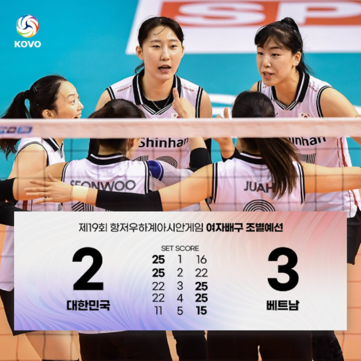 항저우 아시안게임 여자배구 베트남에 또 역전패, 나락행 예약(한국베트남 여자배구, 8강 중국 북한전 전승 필요)