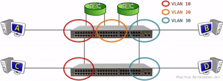 [네트워크 기초] 스위치의 VLAN 설정 및 적용