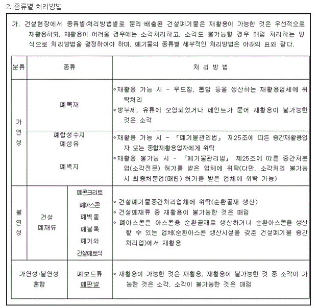  건설폐기물의 처리 등에 관한 업무처리지침 해설