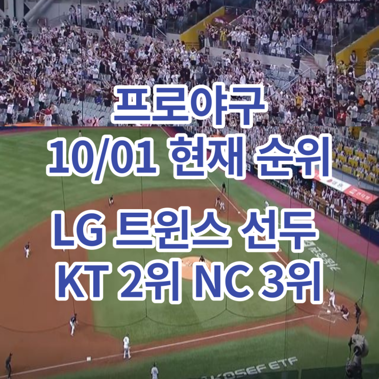 <b>프로야구 순위</b> 10/1 현재 LG... 가을<b>야구</b> 향한 치열한 <b>경쟁</b>