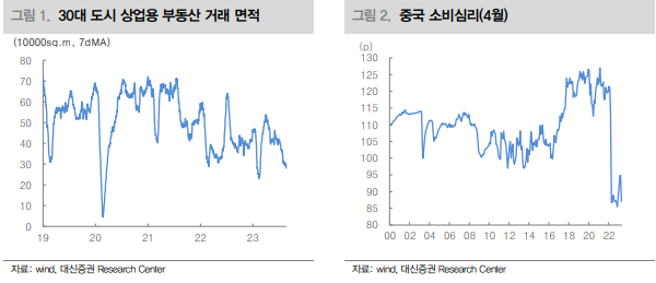  중국 부동산 디폴트 임박 / 경기 침체 장기전 예상 / 헝다 그룹 위기