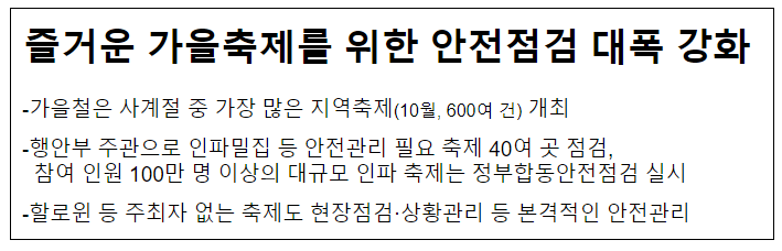 즐거운 가을축제를 위한 안전점검 대폭 강화 즐거운 가을축제를 위한 안전점검 대폭 강화