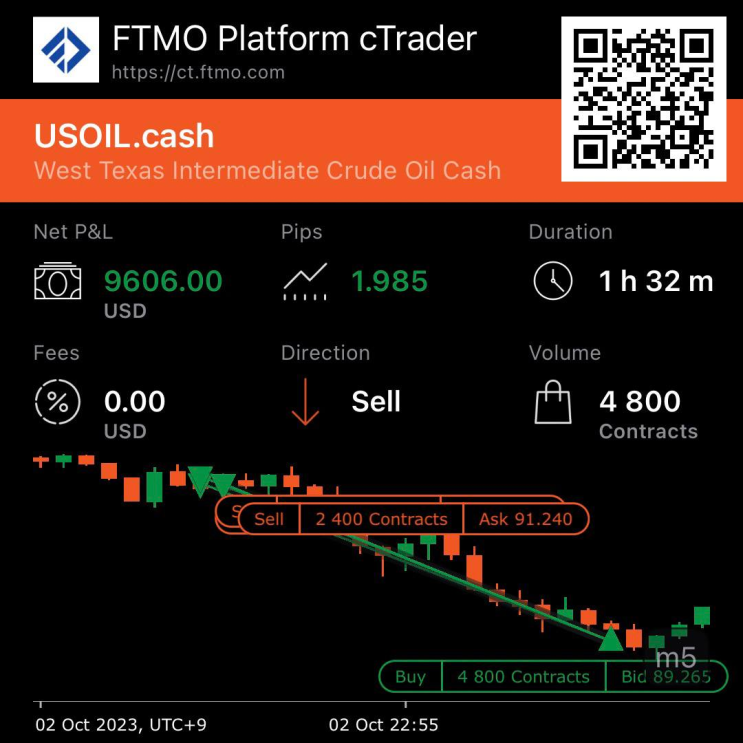  FTMO 챌린지 100K$ 도전하기 (2차 챌린지)