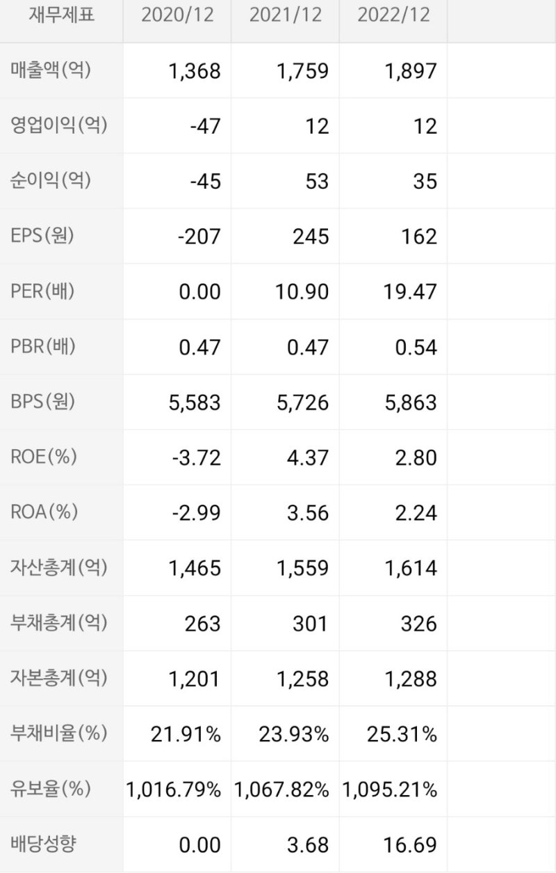 정테주 시리즈] 조국 관련주 : 삼보산업, 화천기계, 화천기공 : 네이버 블로그