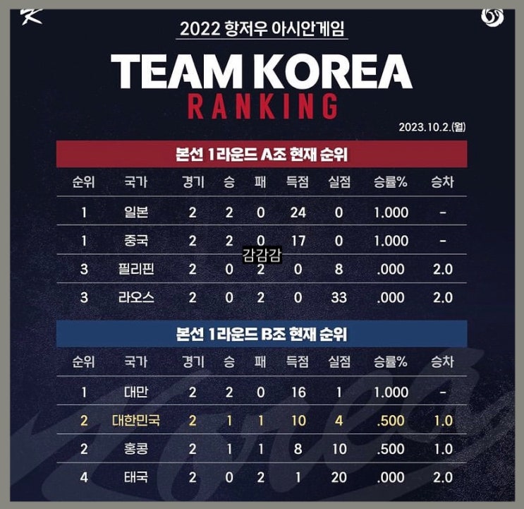 항저우 <b>아시안</b>게임 야구 남자 예선 한국 태국 대만 일정... 